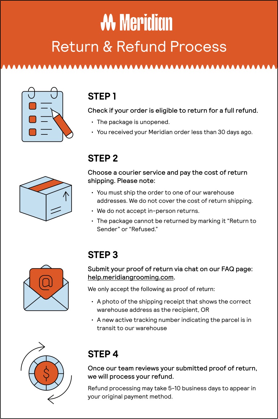 SHIPPING/RETURN POLICY